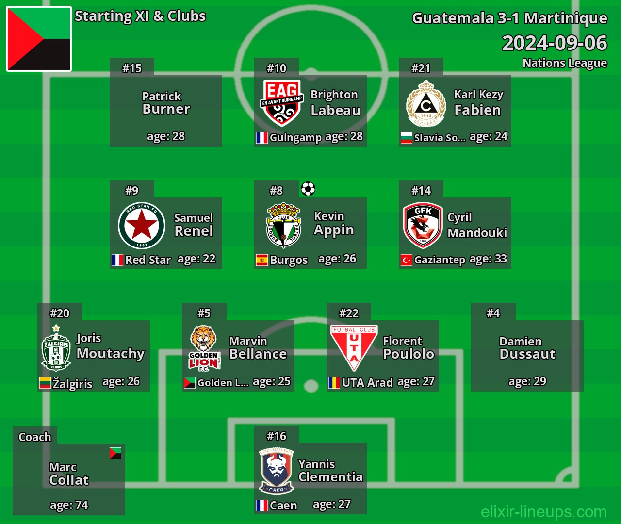 Martinique Starting XI 2024-09-06