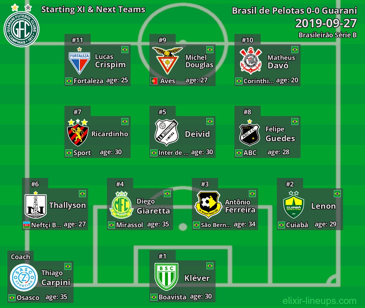 Guarani Starting XI & Next Teams 2019-09-27