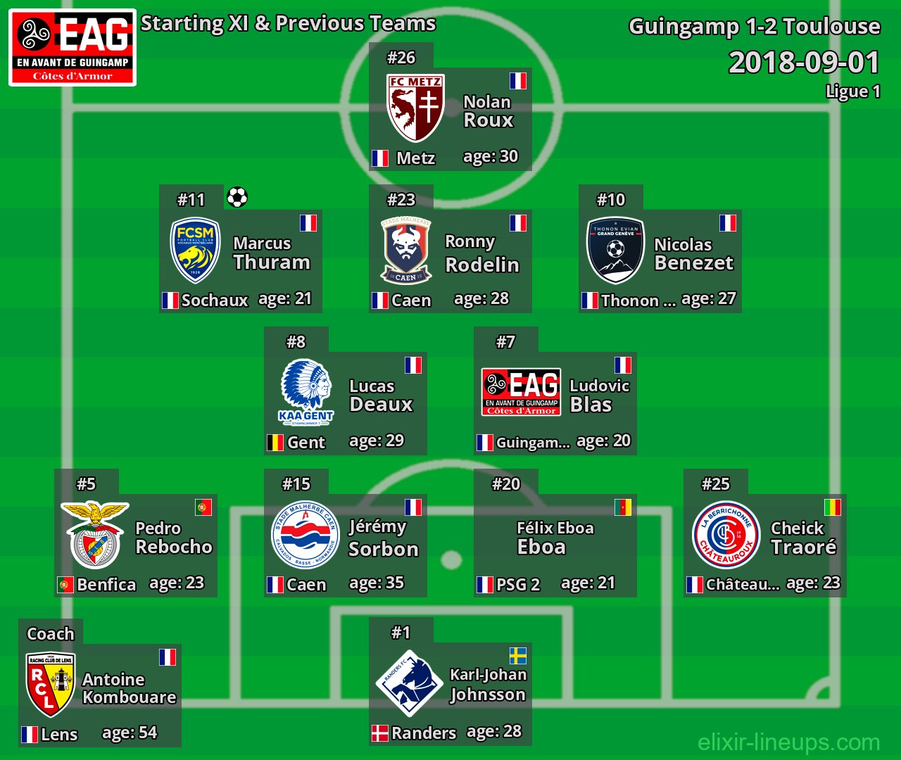 Guingamp Starting XI & Previous Teams 2018-09-01