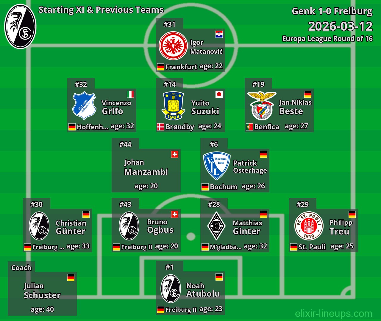 Freiburg Starting XI & Previous Teams 2026-03-12