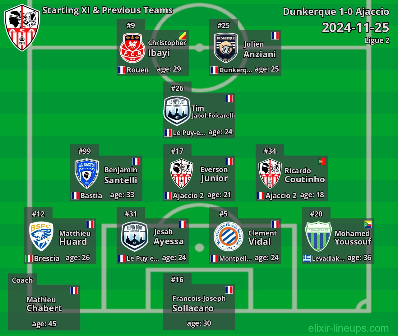 Ajaccio Starting XI & Previous Teams 2024-11-25