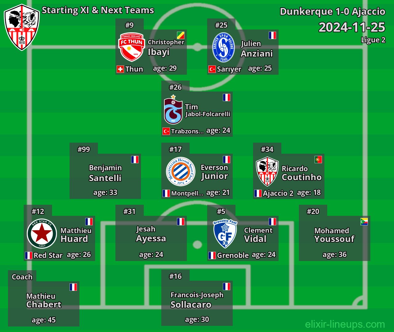 Ajaccio Starting XI & Next Teams 2024-11-25