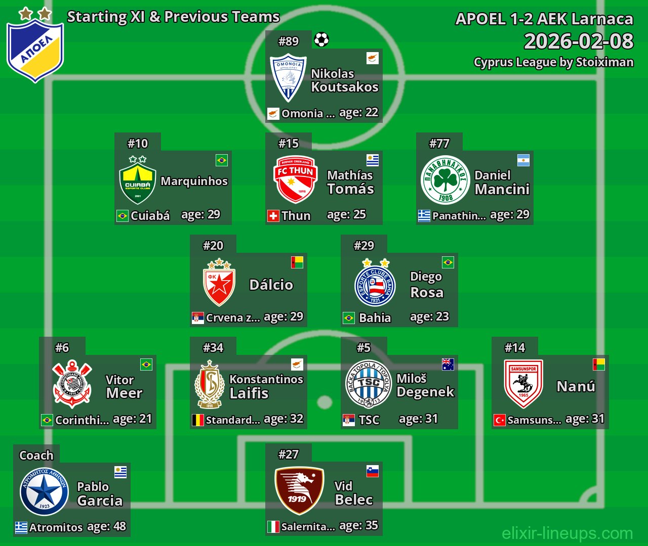 APOEL Starting XI & Previous Teams 2026-02-08
