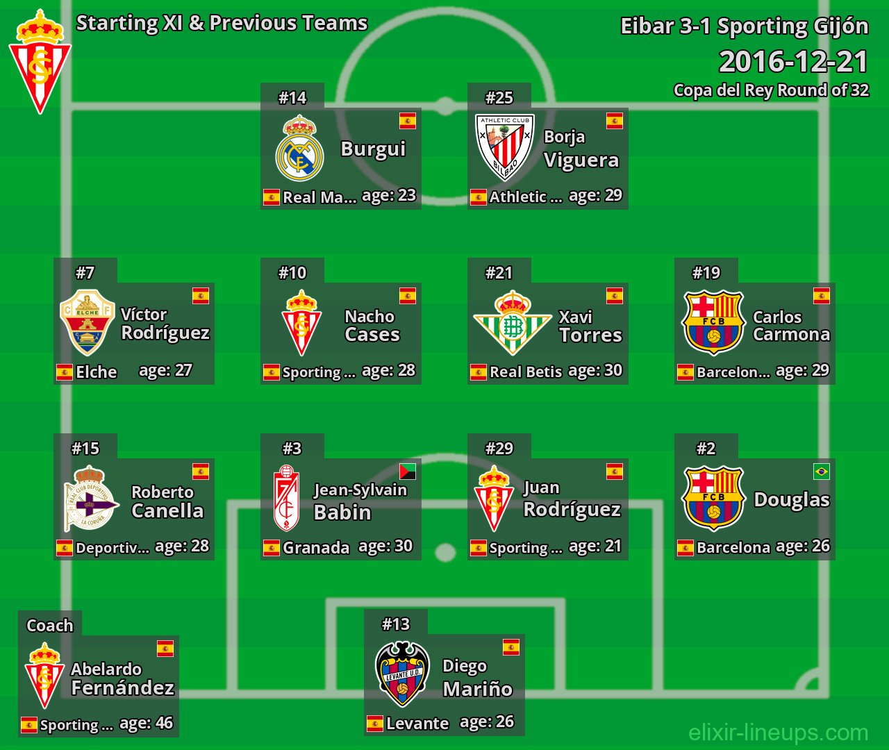 Sporting Gijón Starting XI & Previous Teams 2016-12-21