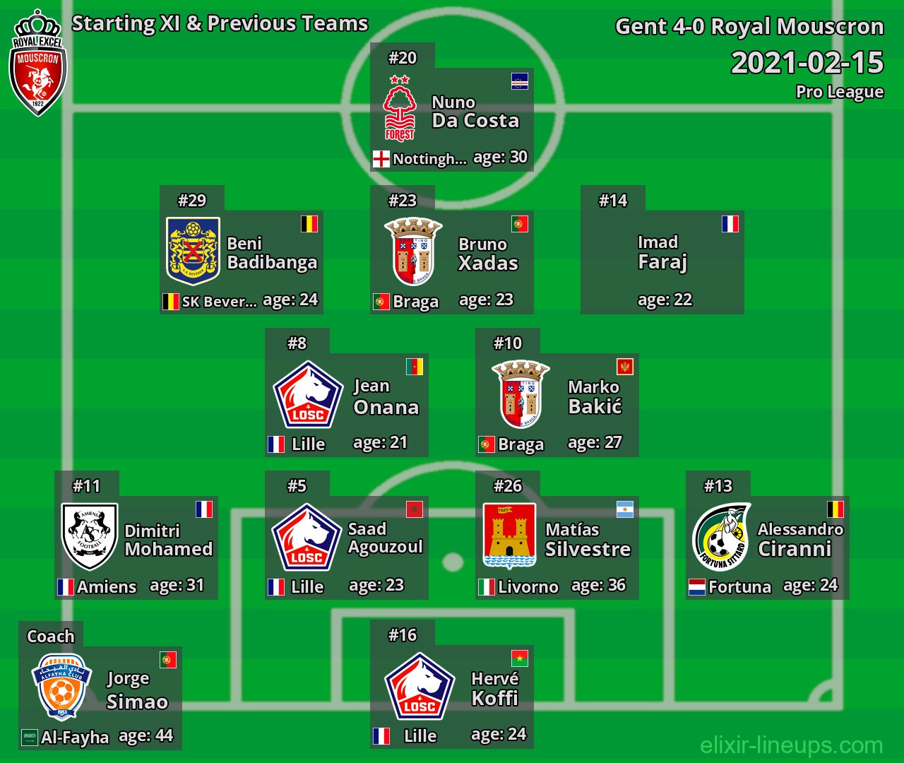 Royal Mouscron Starting XI & Previous Teams 2021-02-15