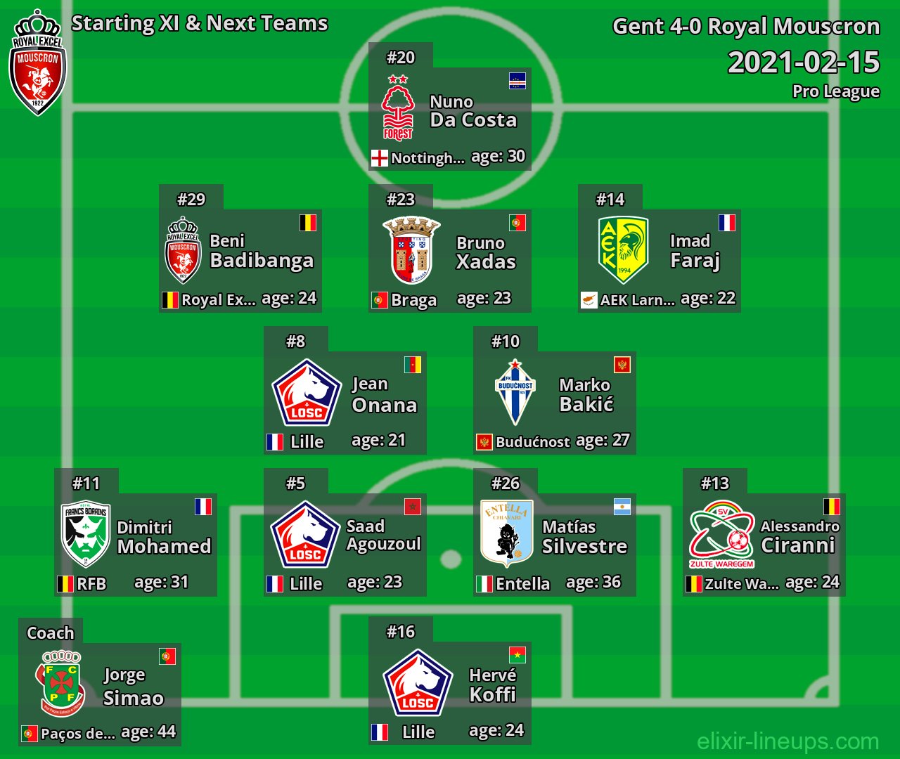 Royal Mouscron Starting XI & Next Teams 2021-02-15