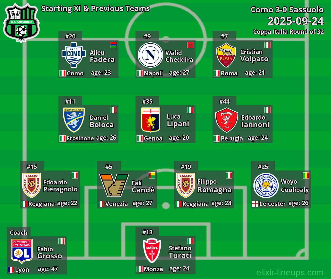 Sassuolo Starting XI & Previous Teams 2025-09-24