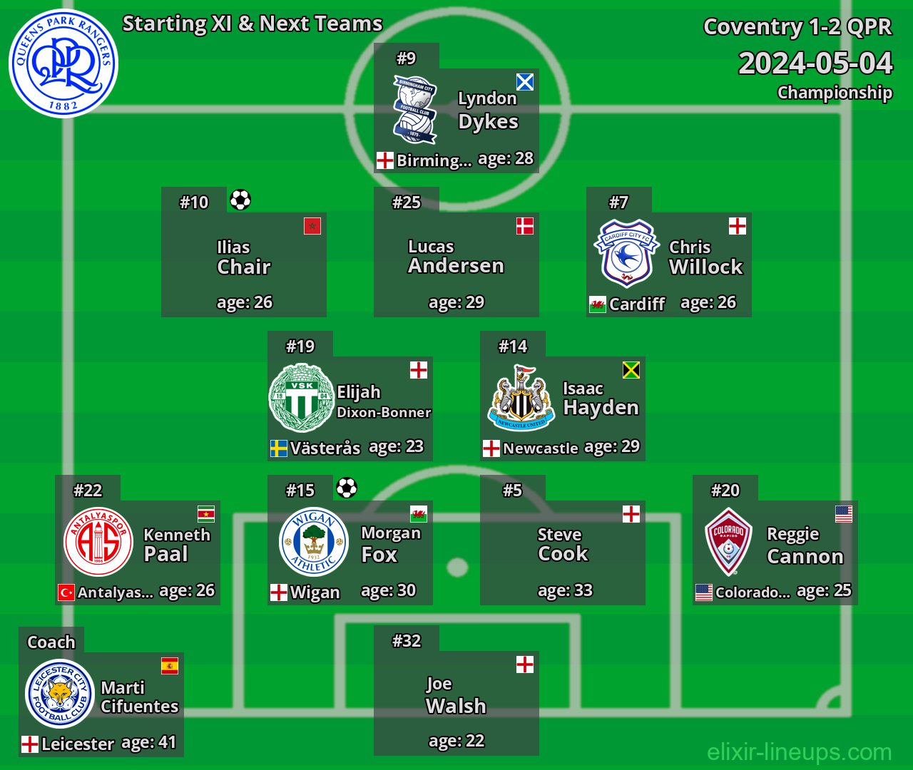 QPR Starting XI & Next Teams 2024-05-04