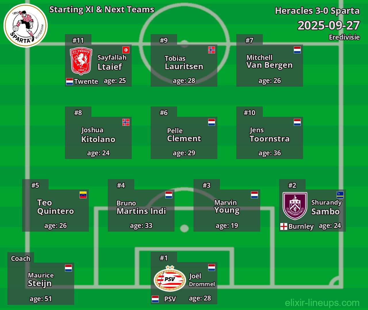 Sparta Starting XI & Next Teams 2025-09-27