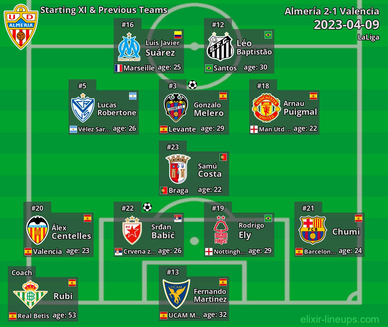 Almería Starting XI & Previous Teams 2023-04-09