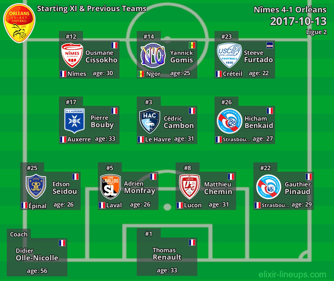 Orléans Starting XI & Previous Teams 2017-10-13