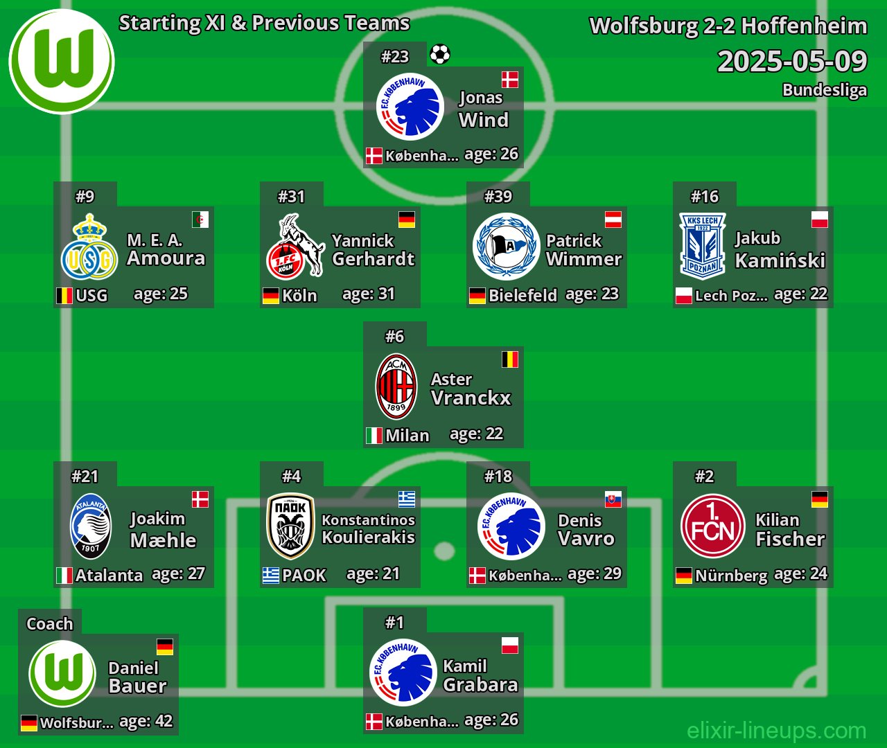 Wolfsburg Starting XI & Previous Teams 2025-05-09