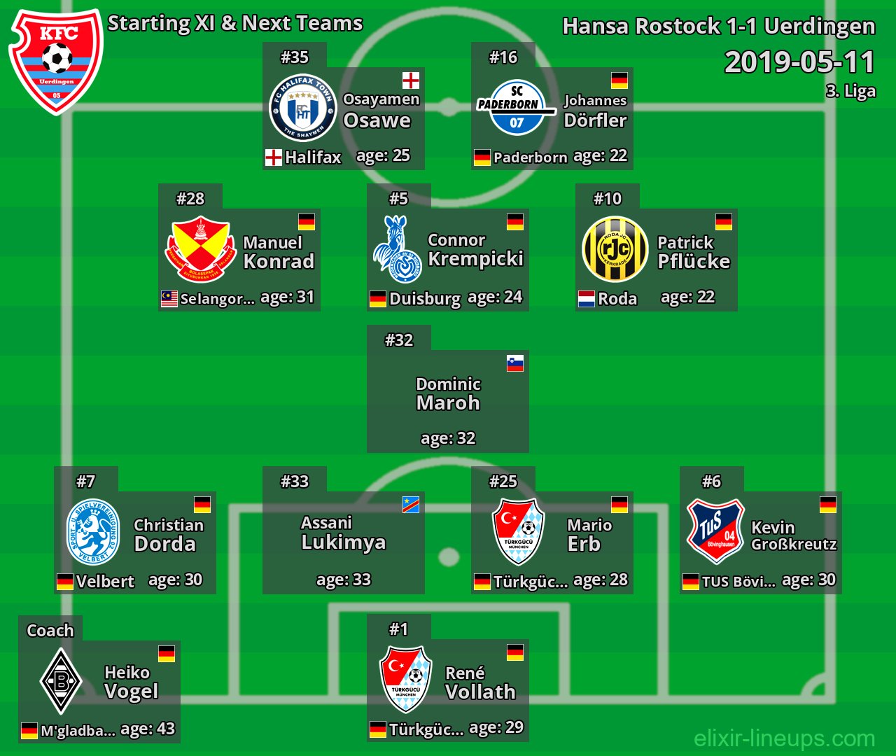 Uerdingen Starting XI & Next Teams 2019-05-11