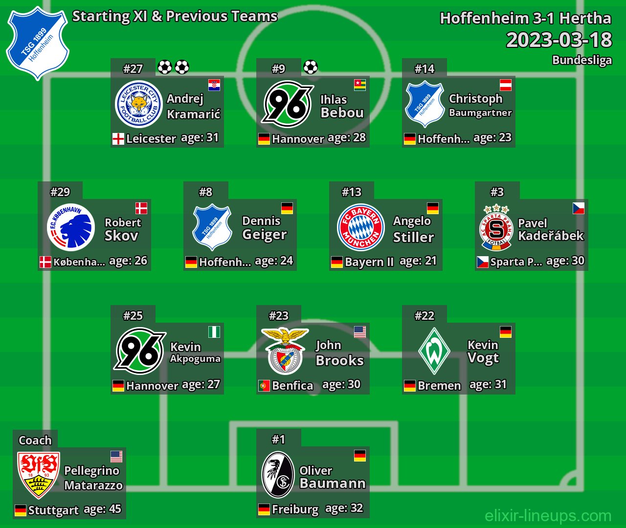 Hoffenheim Starting XI & Previous Teams 2023-03-18