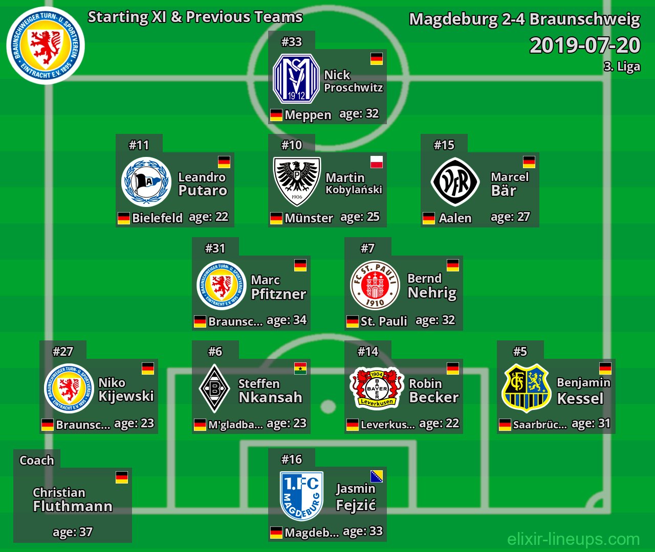 Braunschweig Starting XI & Previous Teams 2019-07-20