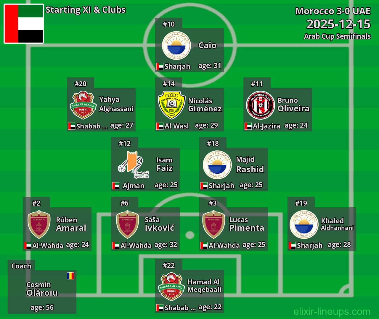 UAE Starting XI 2025-12-15