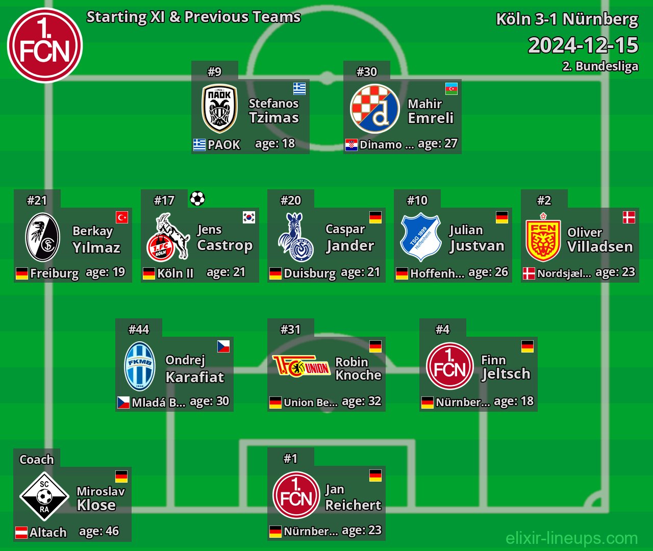 Nürnberg Starting XI & Previous Teams 2024-12-15