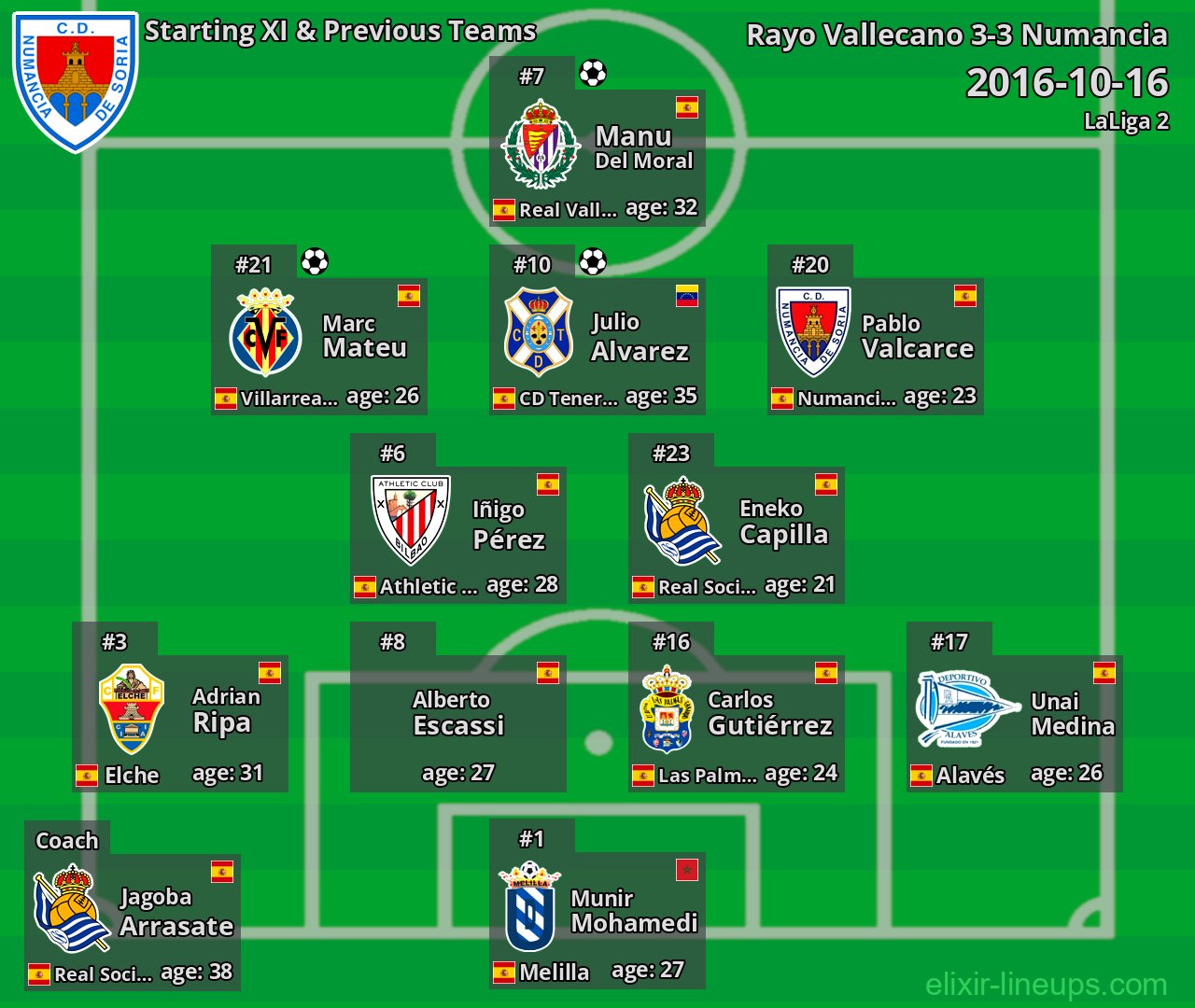 Numancia Starting XI & Previous Teams 2016-10-16