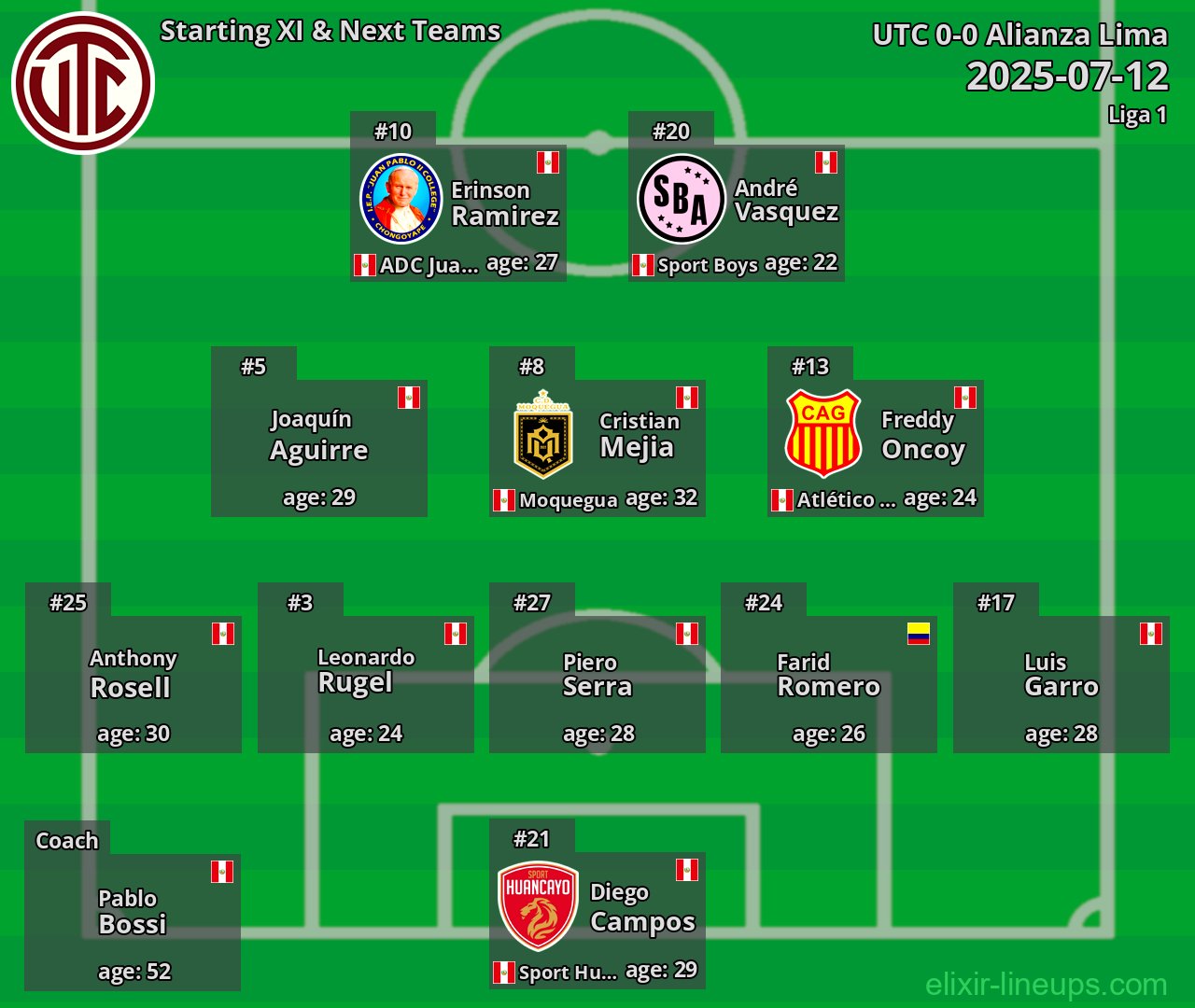 UTC Starting XI & Next Teams 2025-07-12