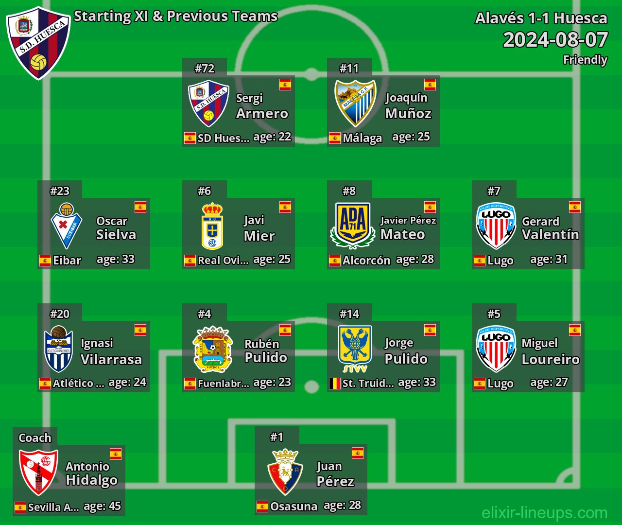 Huesca Starting XI & Previous Teams 2024-08-07