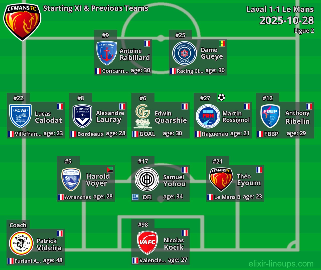 Le Mans Starting XI & Previous Teams 2025-10-28