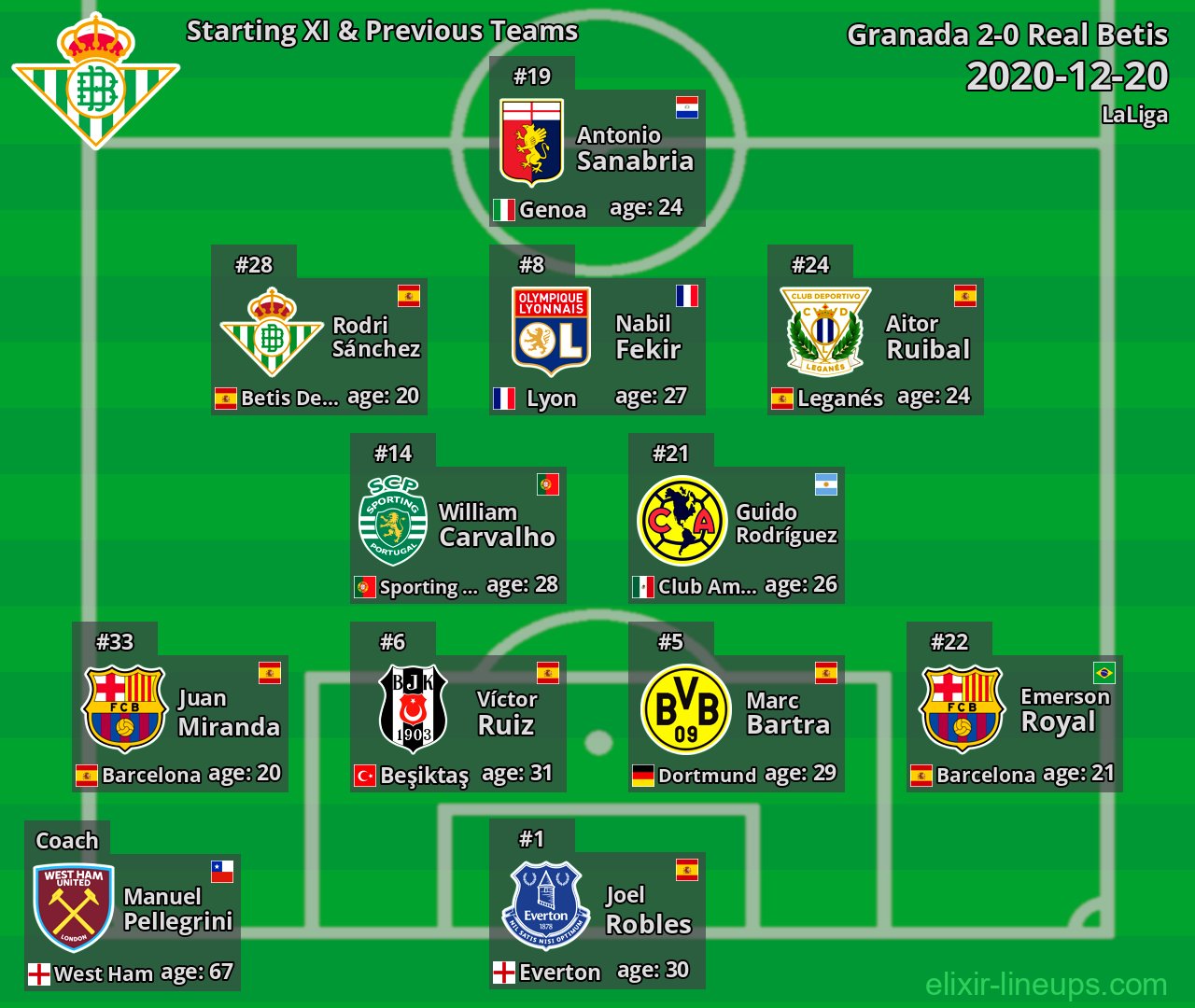 Real Betis Starting XI & Previous Teams 2020-12-20