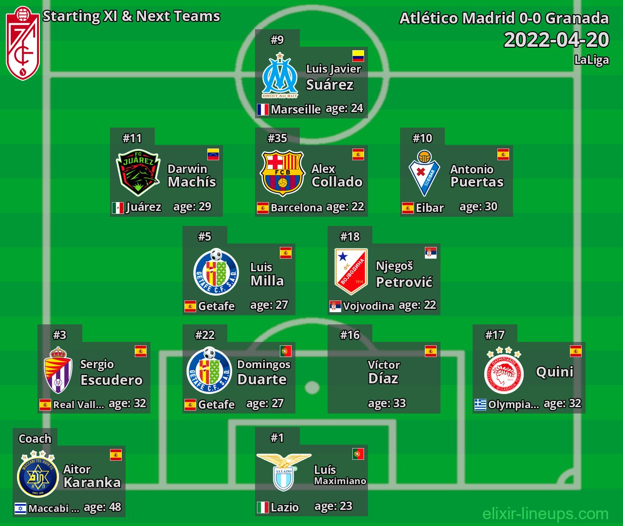 Granada Starting XI & Next Teams 2022-04-20