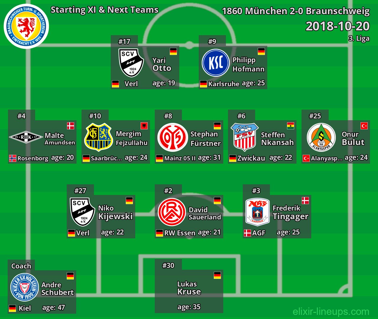 Braunschweig Starting XI & Next Teams 2018-10-20