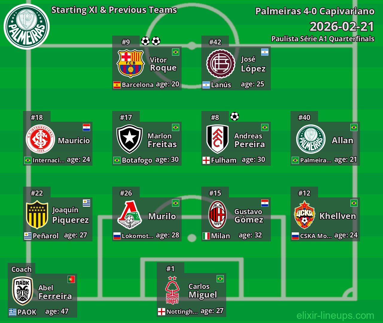 Palmeiras Starting XI & Previous Teams 2026-02-21