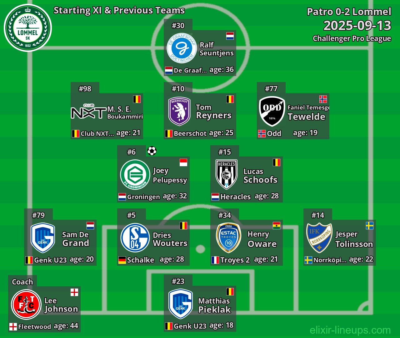 Lommel Starting XI & Previous Teams 2025-09-13