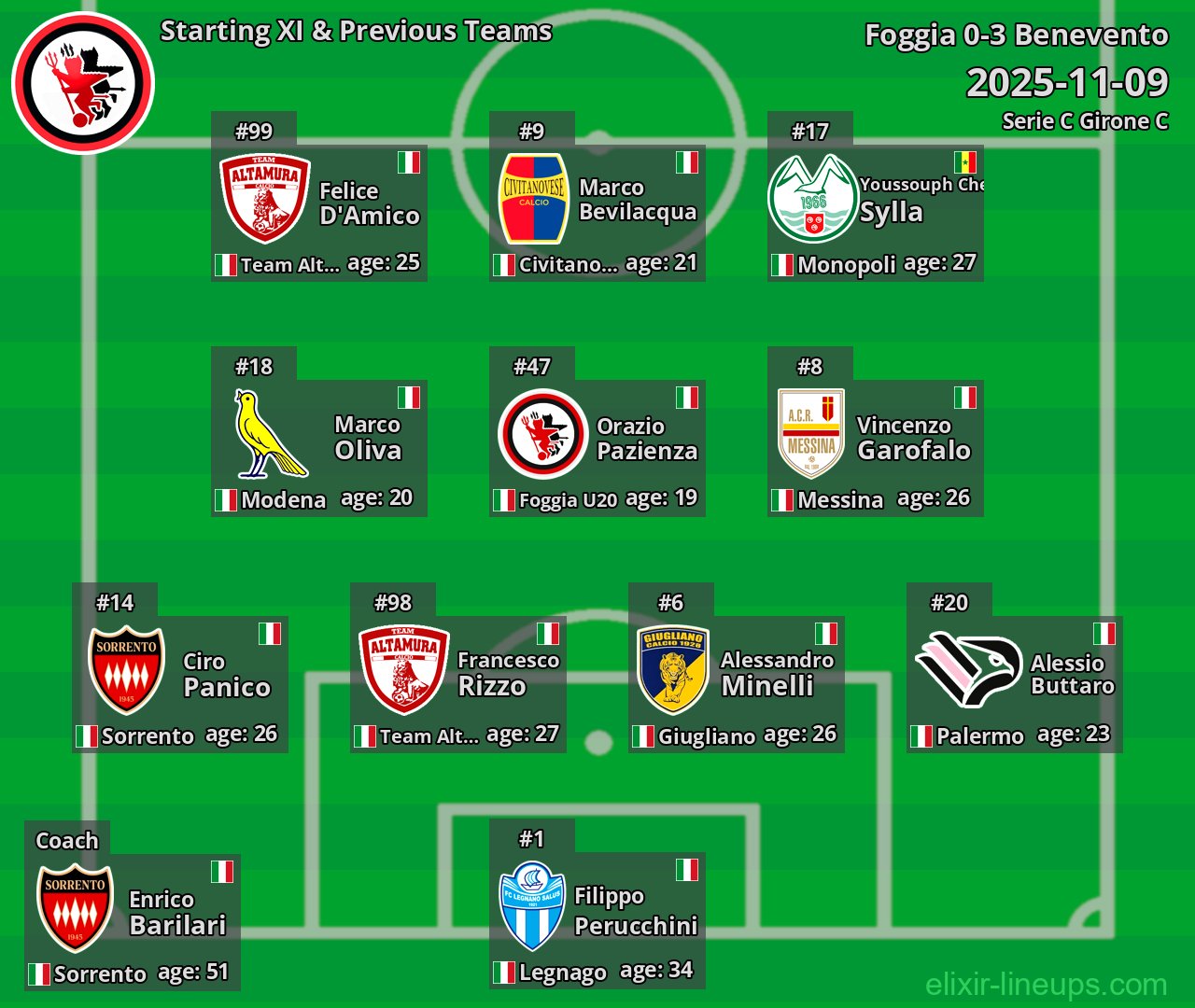 Foggia Starting XI & Previous Teams 2025-11-09
