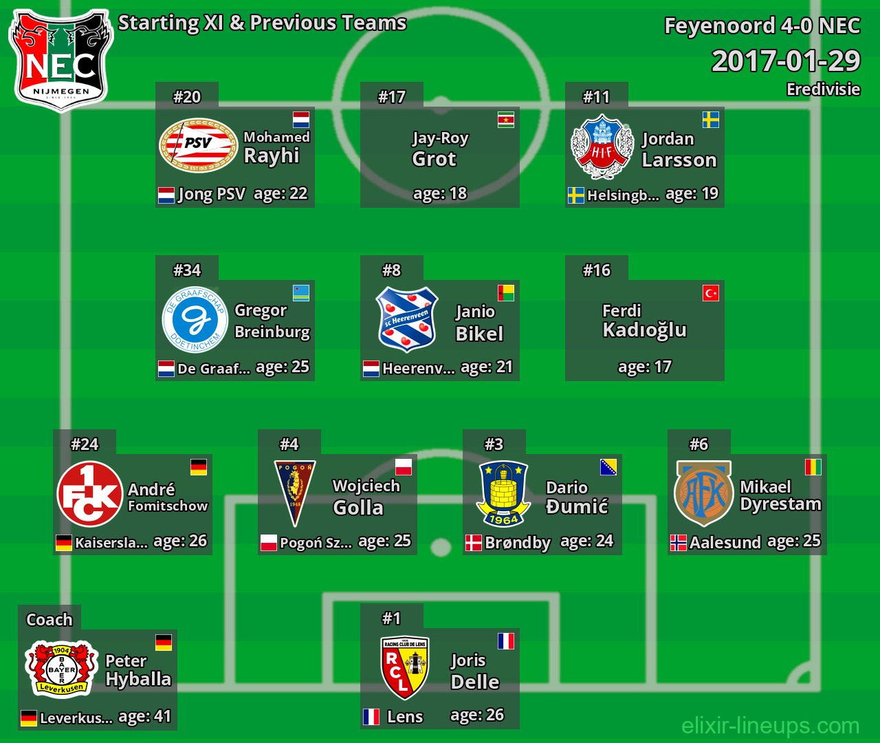 NEC Starting XI & Previous Teams 2017-01-29
