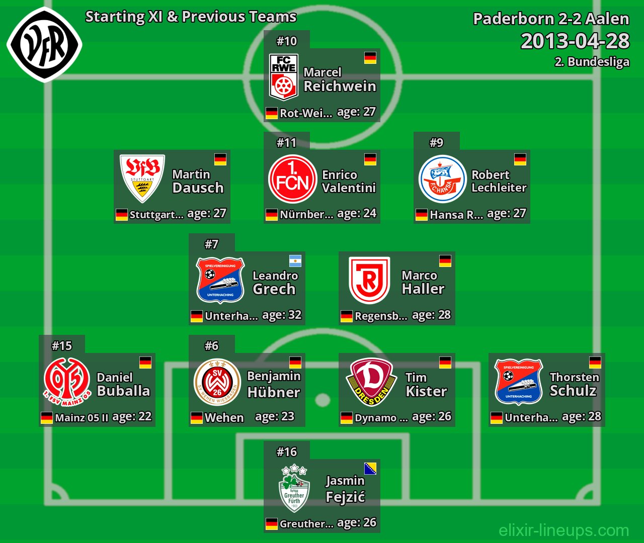 Aalen Starting XI & Previous Teams 2013-04-28