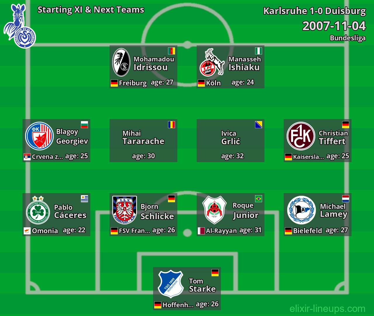 Duisburg Starting XI & Next Teams 2007-11-04