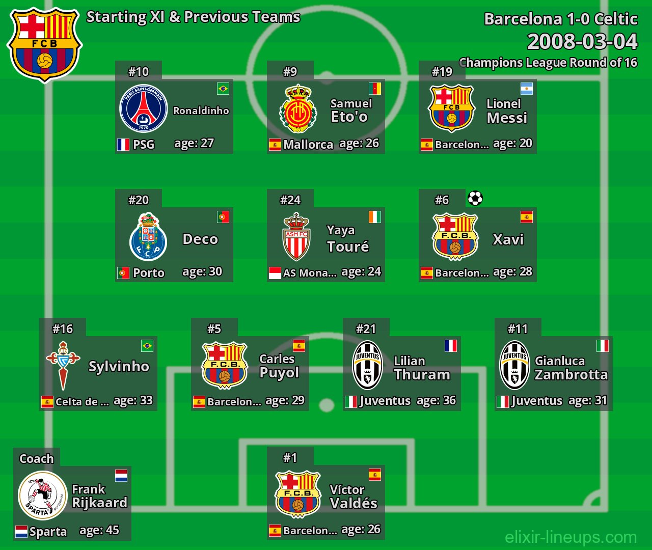Barcelona Starting XI & Previous Teams 2008-03-04