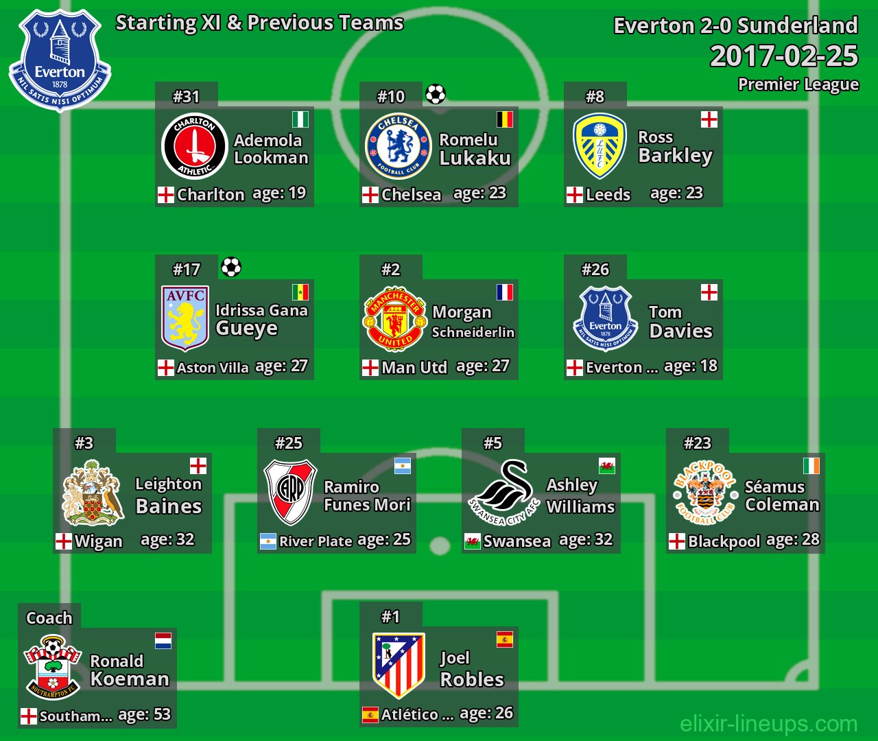 Everton Starting XI & Previous Teams 2017-02-25