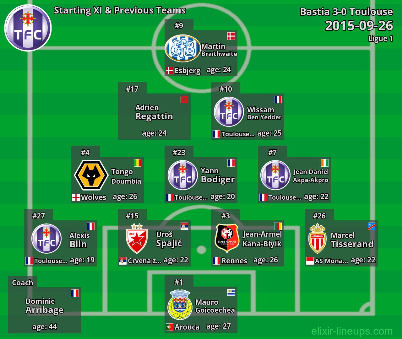 Toulouse Starting XI & Previous Teams 2015-09-26
