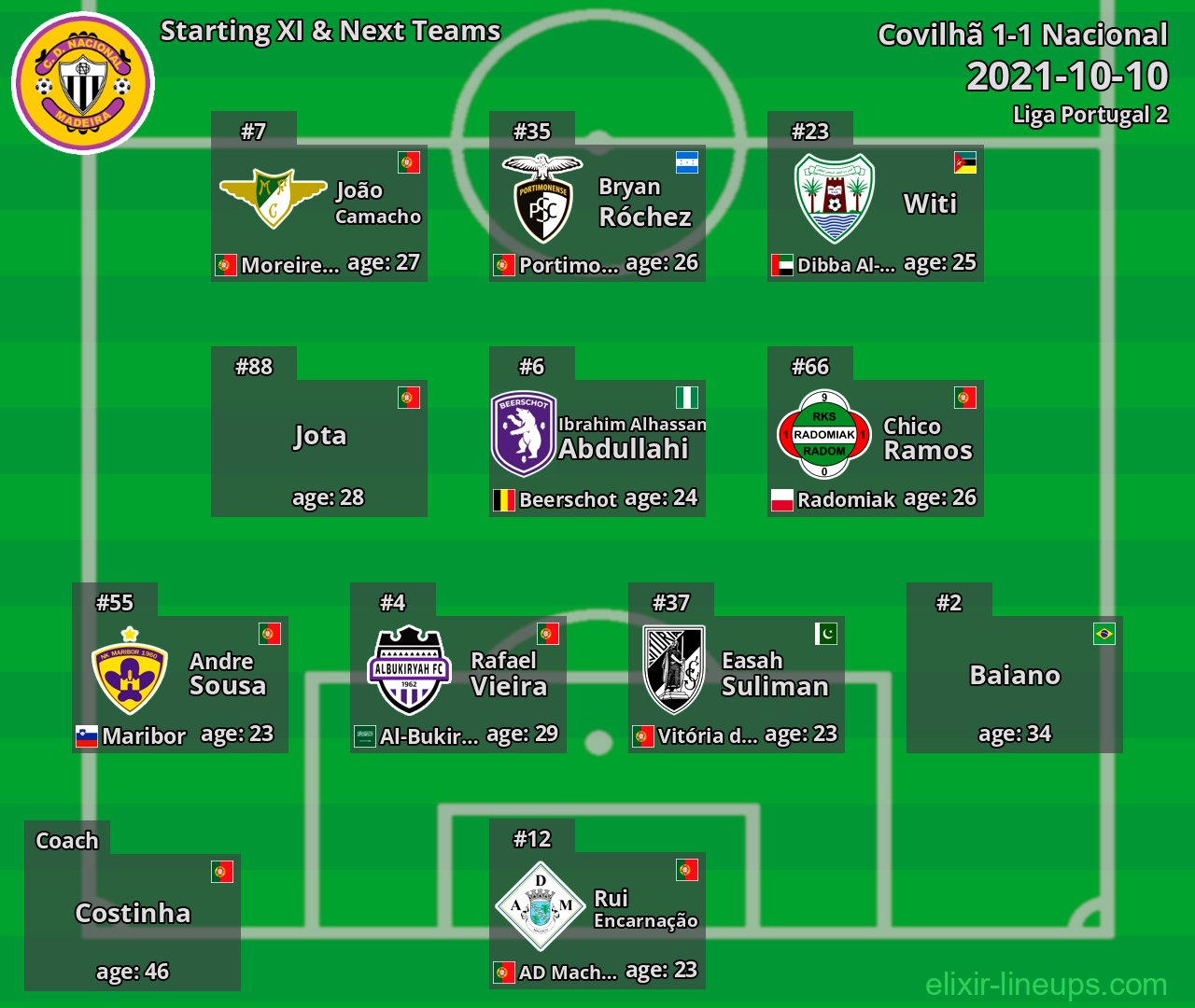 Nacional Starting XI & Next Teams 2021-10-10
