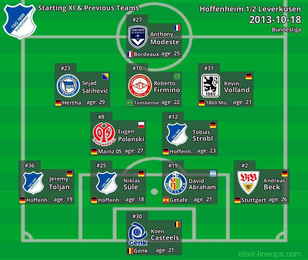 Hoffenheim Starting XI & Previous Teams 2013-10-18