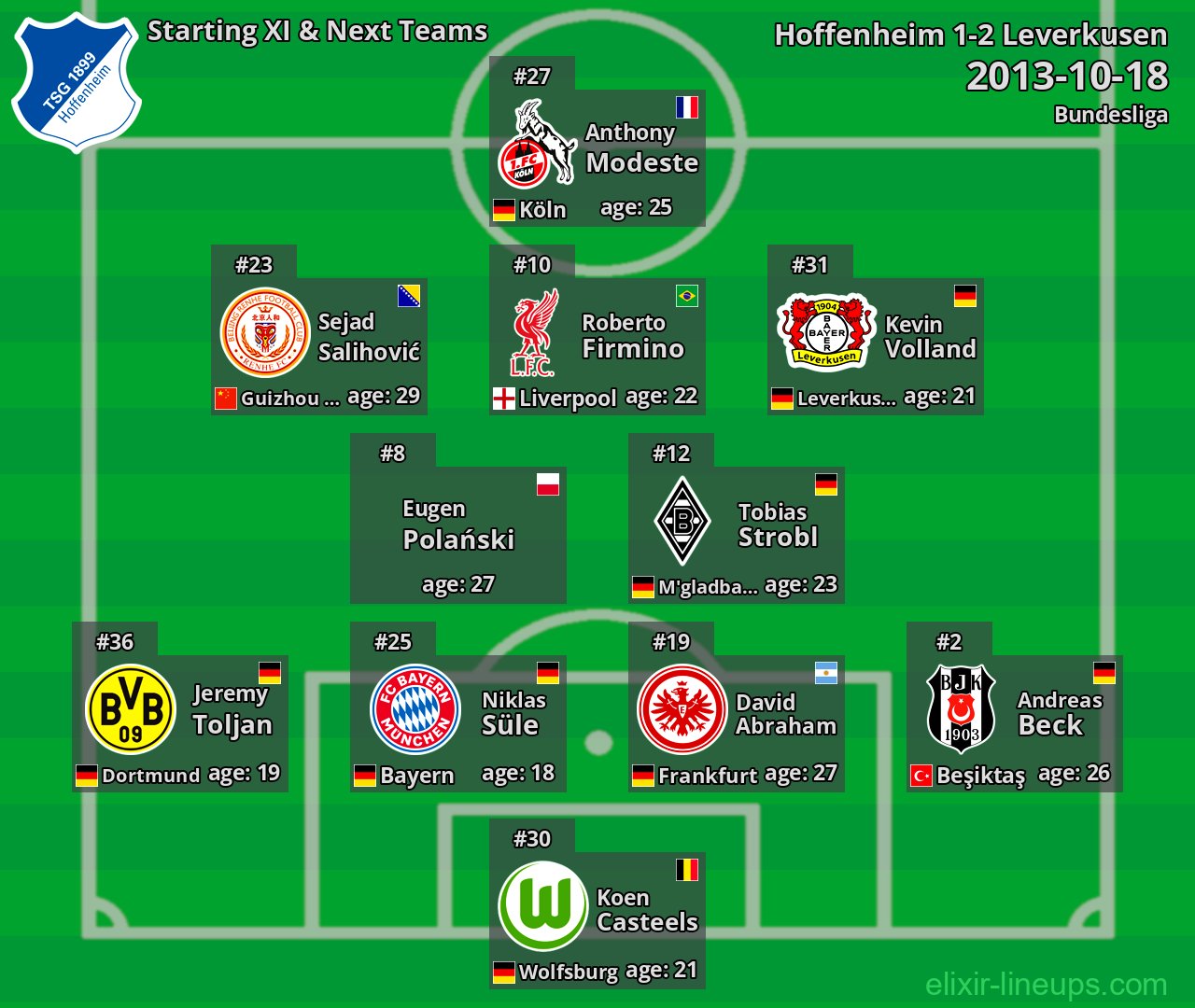 Hoffenheim Starting XI & Next Teams 2013-10-18