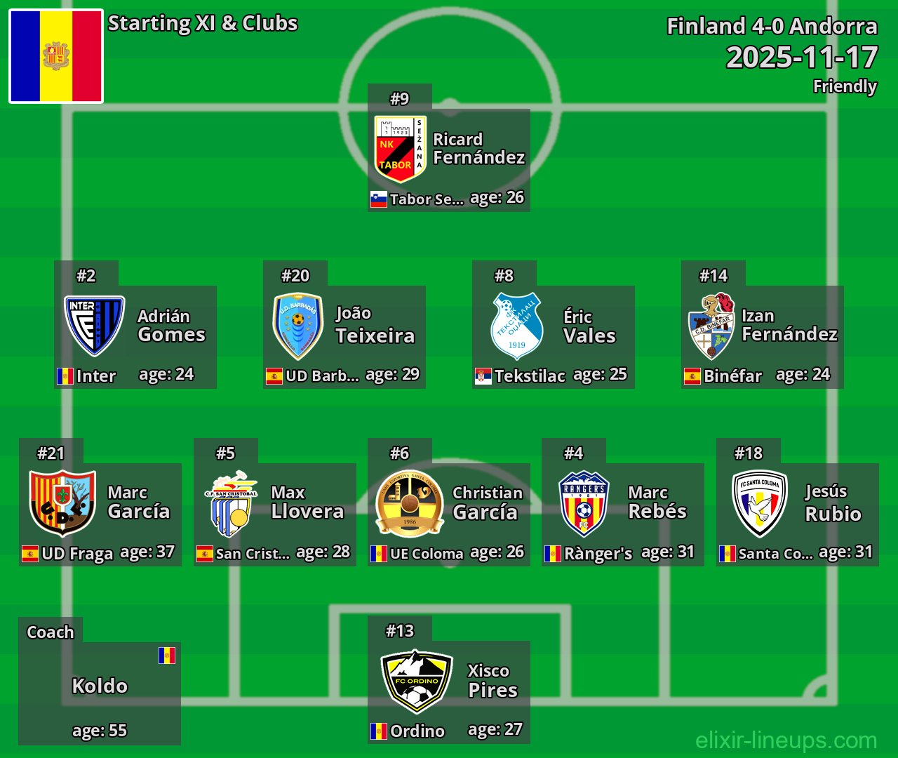 Andorra Starting XI 2025-11-17
