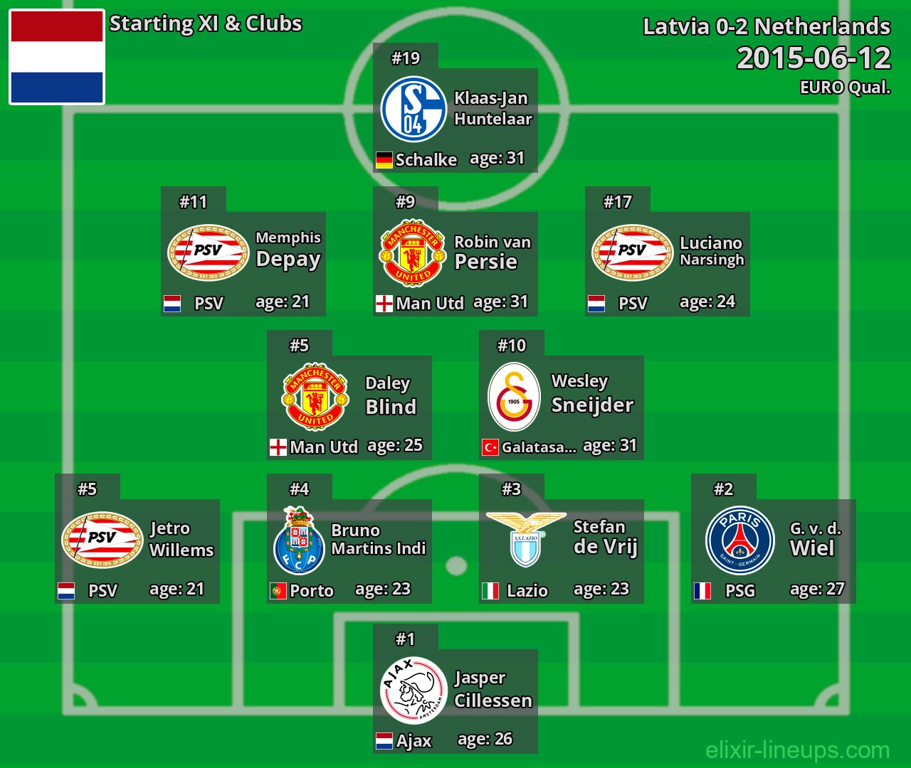 Netherlands Starting XI 2015-06-12