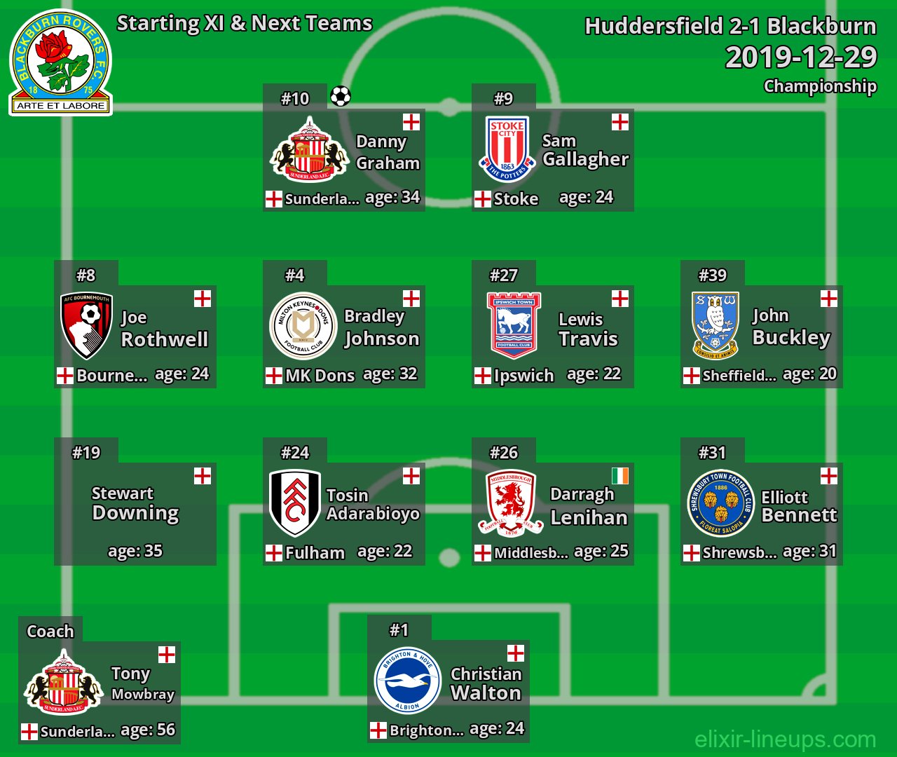 Blackburn Starting XI & Next Teams 2019-12-29