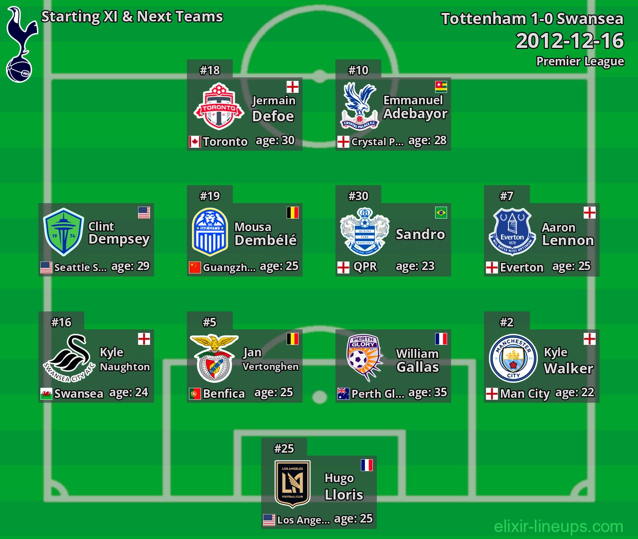 Tottenham Starting XI & Next Teams 2012-12-16