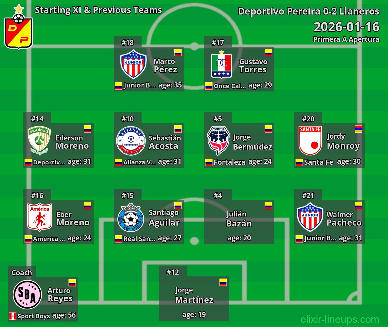 Deportivo Pereira Starting XI & Previous Teams 2026-01-16