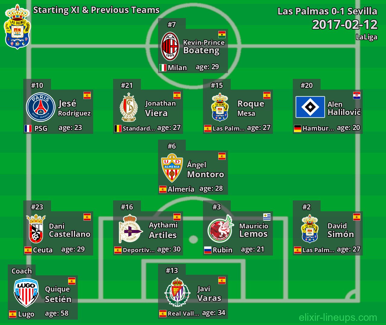 Las Palmas Starting XI & Previous Teams 2017-02-12