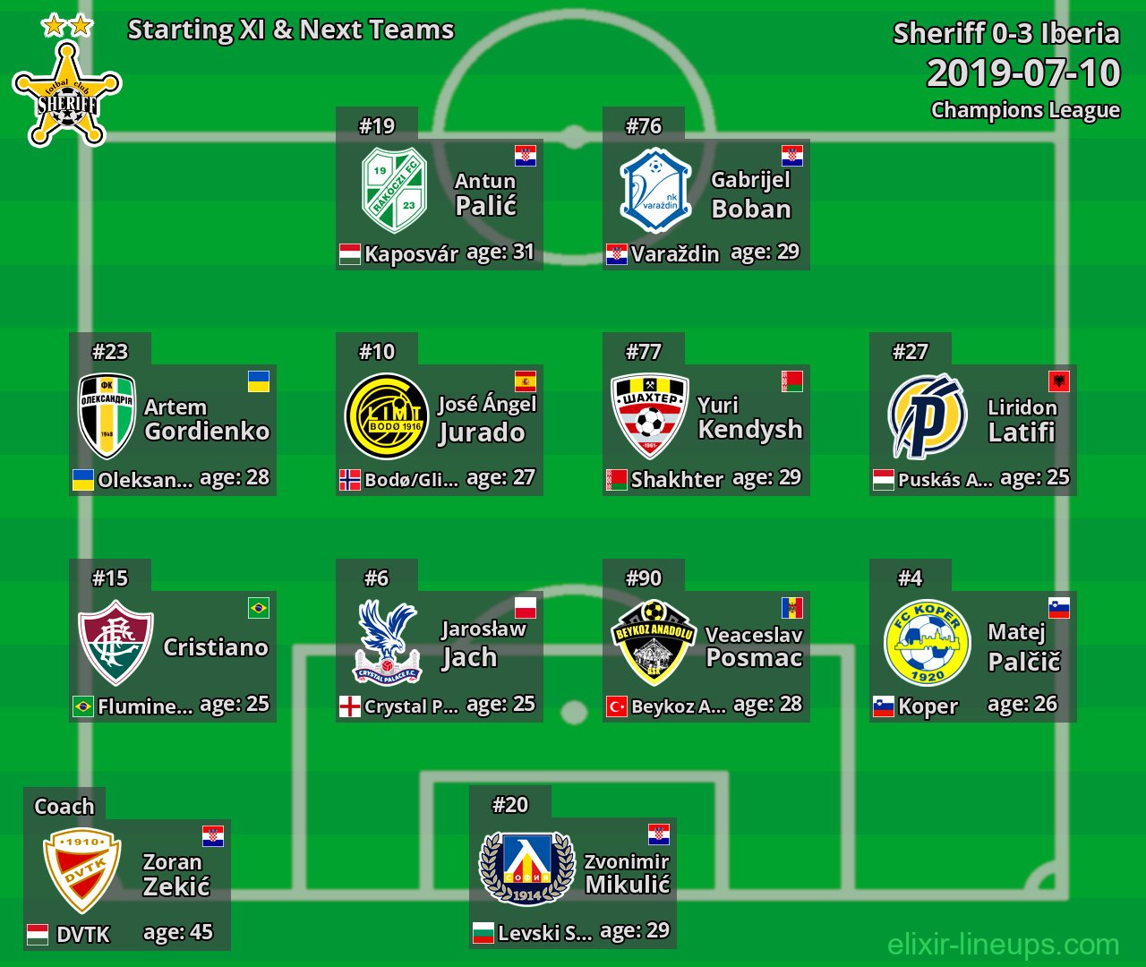 Sheriff Starting XI & Next Teams 2019-07-10