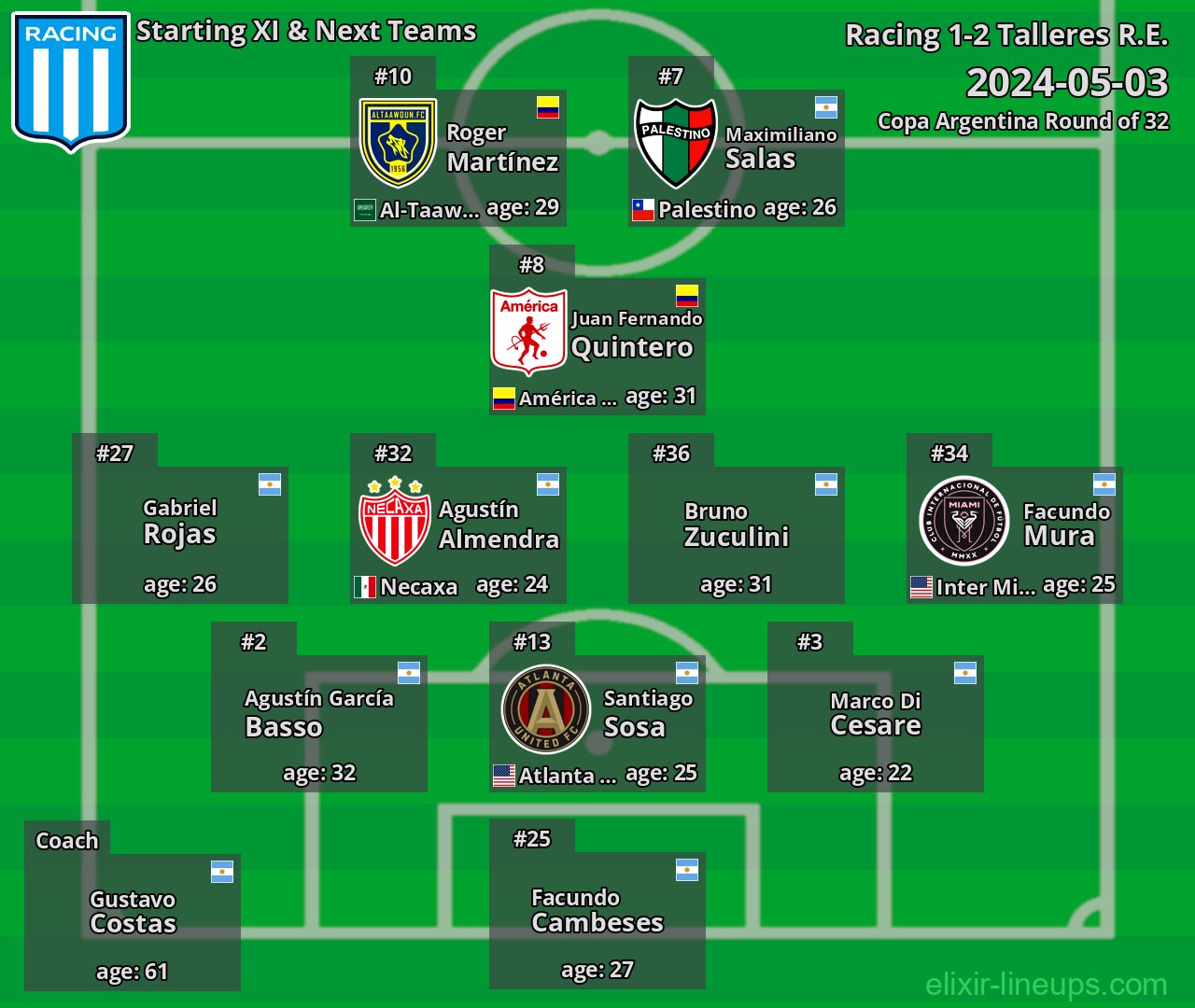 Racing Starting XI & Next Teams 2024-05-03