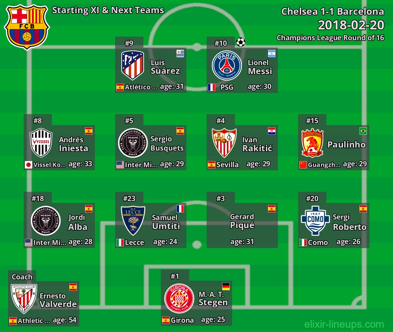 Barcelona Starting XI & Next Teams 2018-02-20
