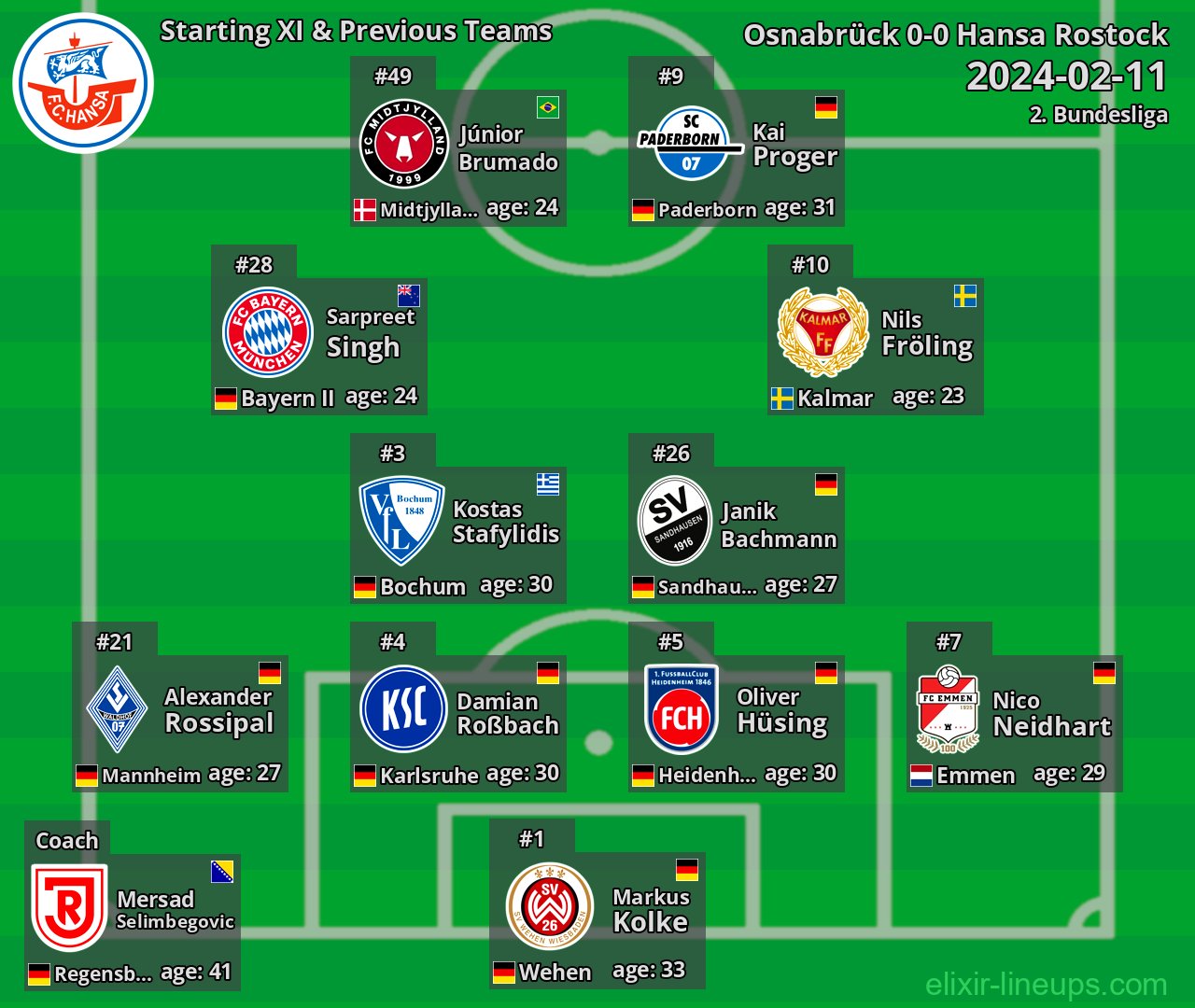 Hansa Rostock Starting XI & Previous Teams 2024-02-11
